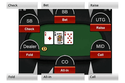 Table positions for each betting action in omaha poker